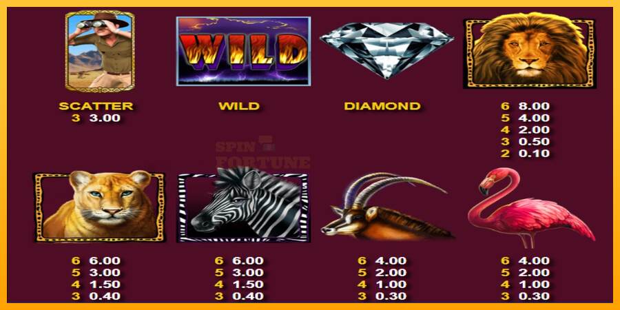 Wild Lion with Reel Bingo mesin permainan untuk uang, gambar 4