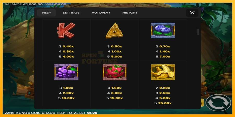 Kongs Coin Chaos mesin permainan untuk uang, gambar 4