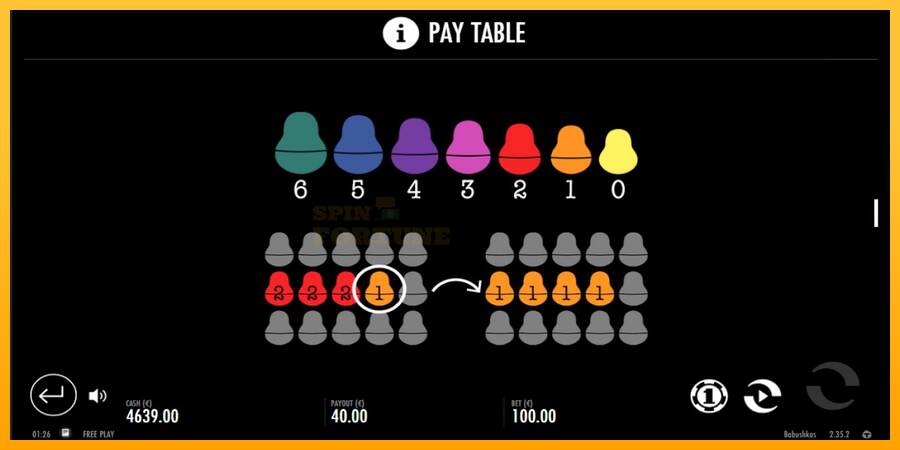Babushkas mesin permainan untuk uang, gambar 5