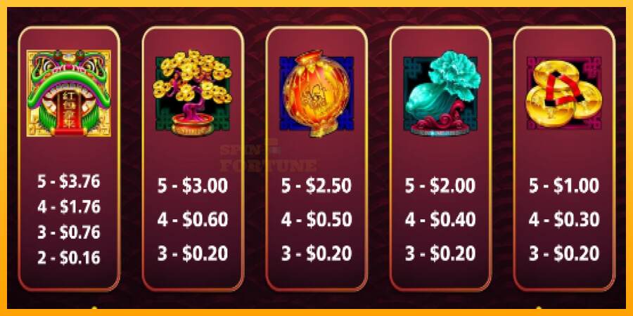 Dragon Unleashed - Prosperity Packets mesin permainan untuk uang, gambar 4