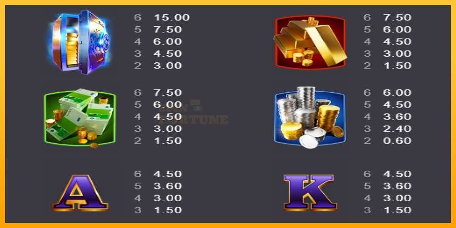 Big Bounty Gold mesin permainan untuk uang, gambar 4