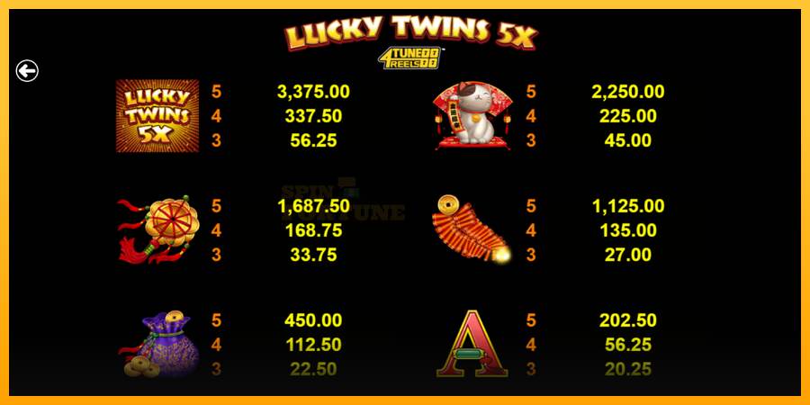 Lucky Twins 5X 4Tune Reels mesin permainan untuk uang, gambar 6