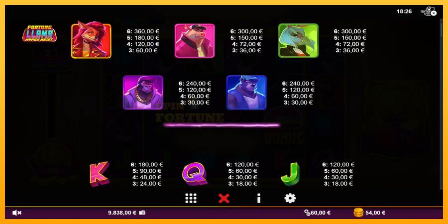 Fortune Llama Hyper Heist mesin permainan untuk uang, gambar 5