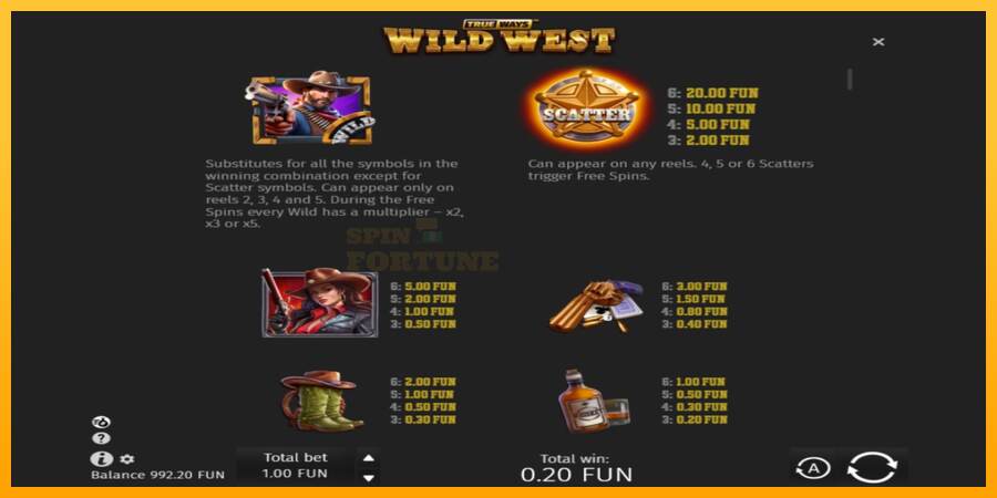 Wild West Trueways mesin permainan untuk uang, gambar 4