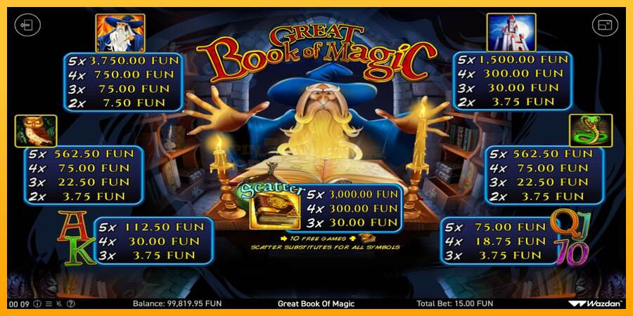 Book Of Magic mesin permainan untuk uang, gambar 5