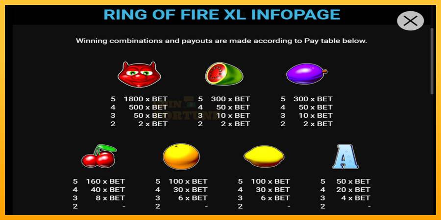 Ring of Fire XL mesin permainan untuk uang, gambar 2