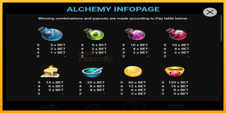 Alchemy mesin permainan untuk uang, gambar 3