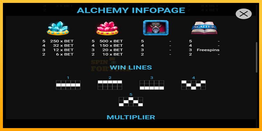 Alchemy mesin permainan untuk uang, gambar 4