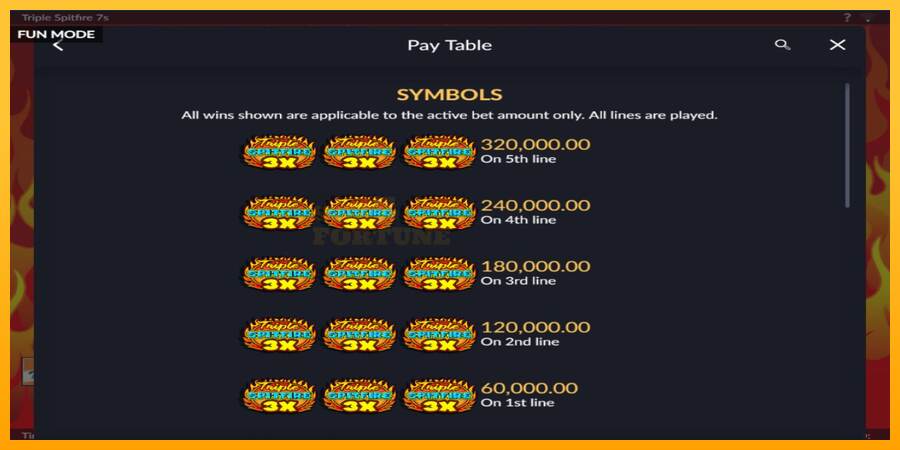 Triple 777 Spitfire mesin permainan untuk uang, gambar 4