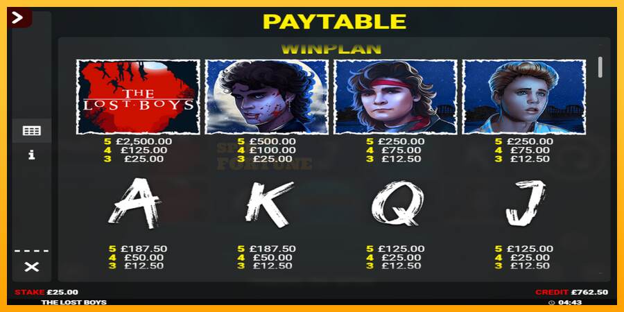 The Lost Boys Rapid Fire Jackpots mesin permainan untuk uang, gambar 3