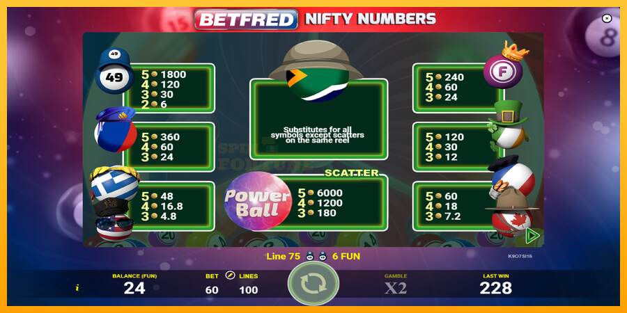 Betfred Nifty Numbers mesin permainan untuk uang, gambar 5