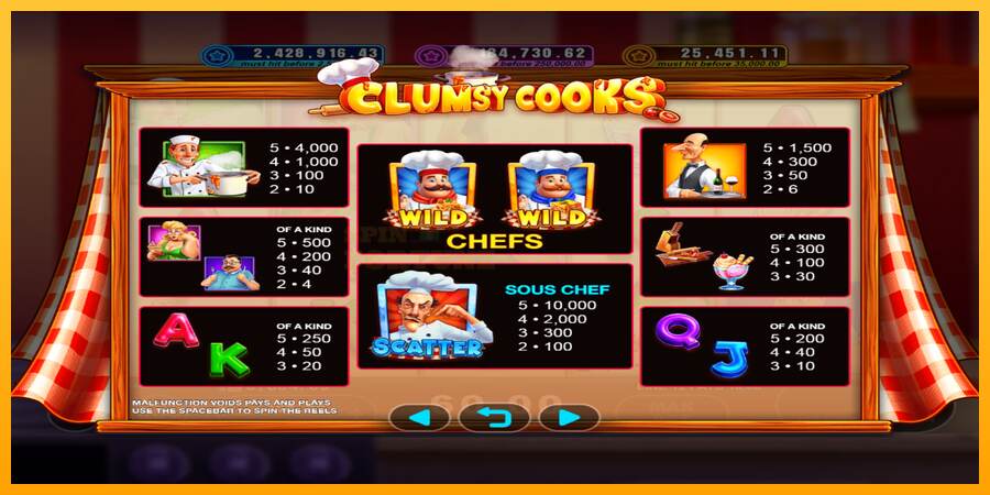 Clumsy Cooks mesin permainan untuk uang, gambar 3