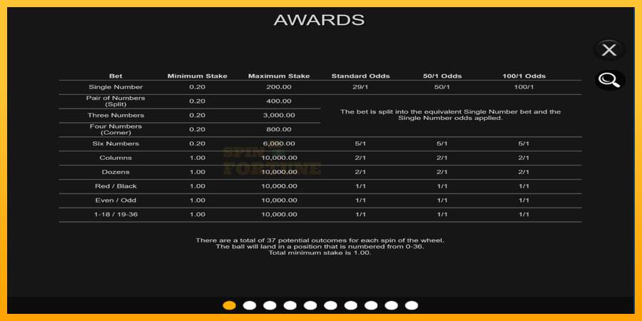 20p Boost Roulette mesin permainan untuk uang, gambar 5