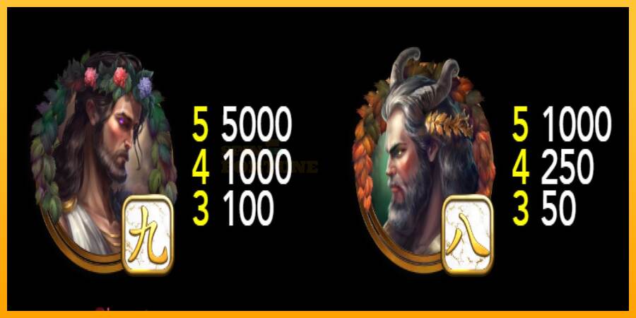 Midas Realm Dice mesin permainan untuk uang, gambar 5