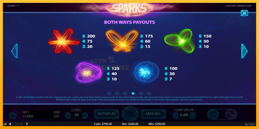 Sparks mesin permainan untuk uang, gambar 7