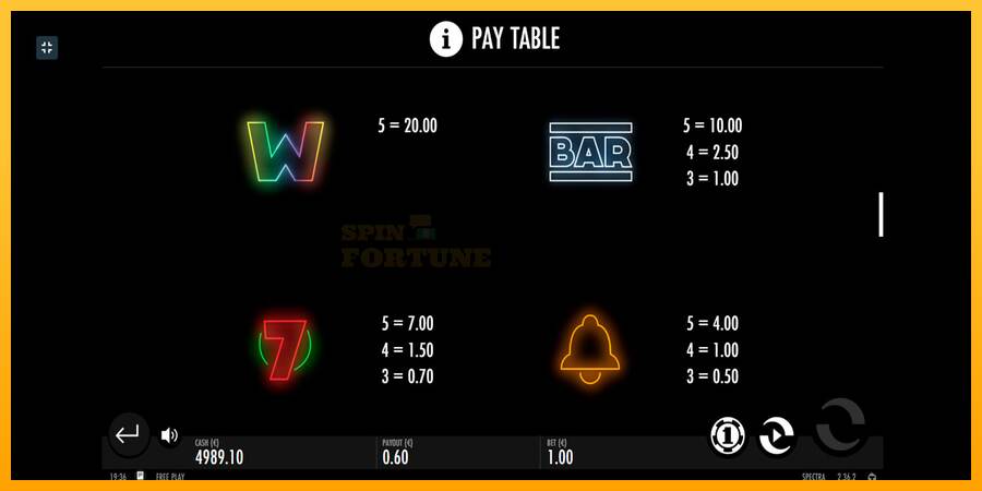 Spectra mesin permainan untuk uang, gambar 6