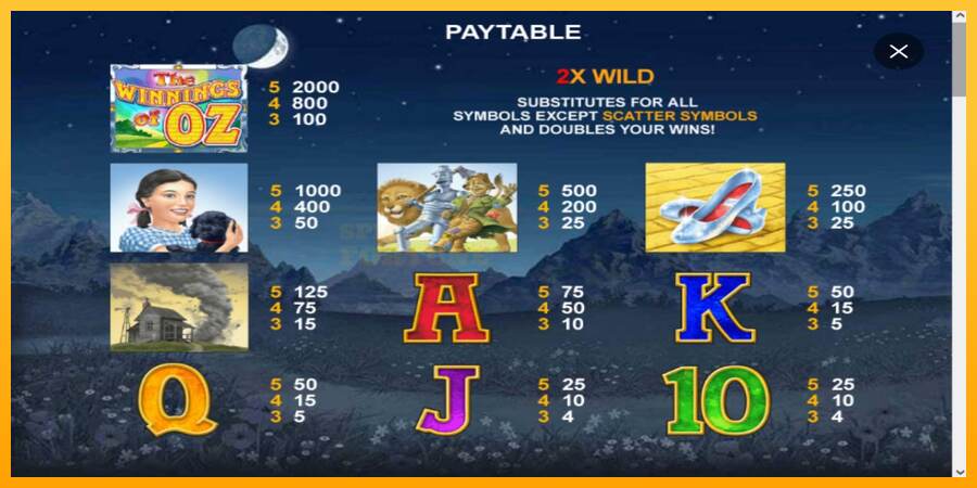 The Winnings of Oz mesin permainan untuk uang, gambar 3