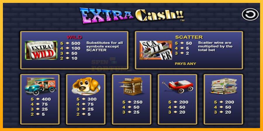 Extra Cash mesin permainan untuk uang, gambar 3