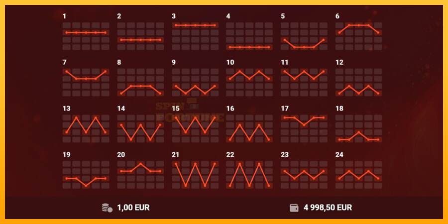 Red Hot 100 mesin permainan untuk uang, gambar 6