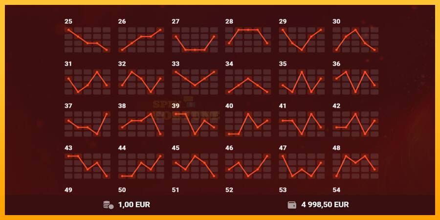 Red Hot 100 mesin permainan untuk uang, gambar 7