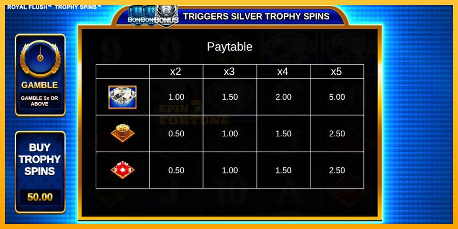 Royal Flush Trophy Spins mesin permainan untuk uang, gambar 5