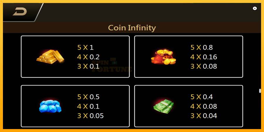 Coin Infinity Surge Reel mesin permainan untuk uang, gambar 6