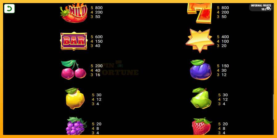 Infernal Fruits mesin permainan untuk uang, gambar 6