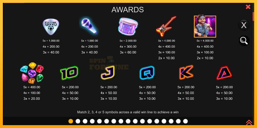 Electric Rocks mesin permainan untuk uang, gambar 6