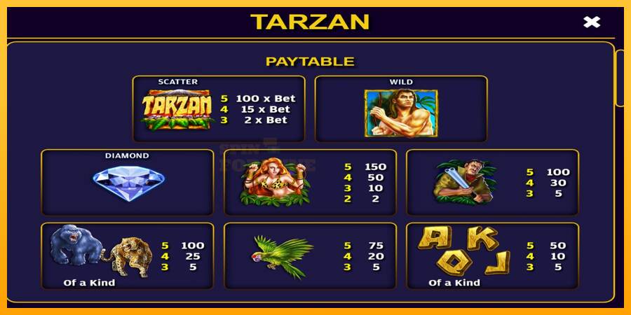 Tarzan mesin permainan untuk uang, gambar 4