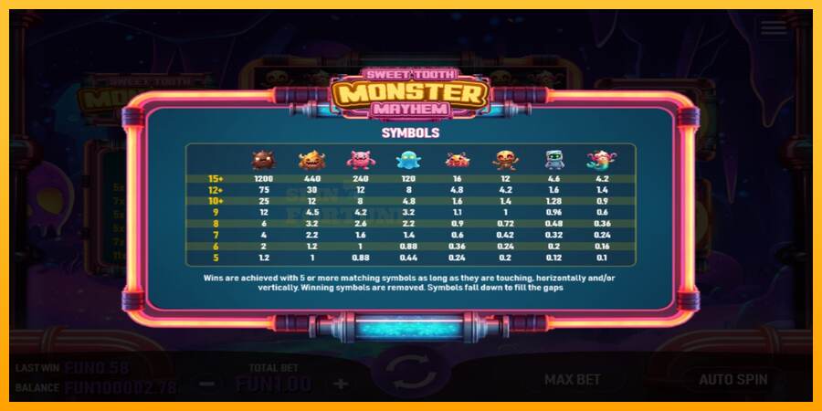 Sweet Tooth Monster Mayhem mesin permainan untuk uang, gambar 3